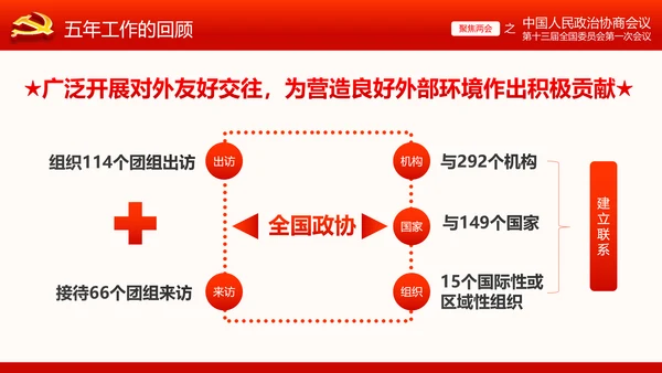 全国两会政协常委会工作报告ppt