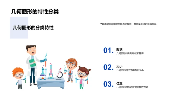 几何图形学习报告