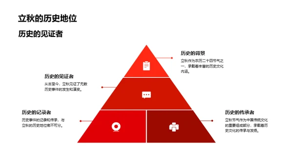 立秋节气的历史脉络