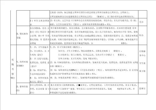 省级文明单位考核细则