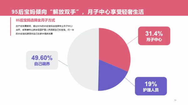 85、95后宝妈洞察报告