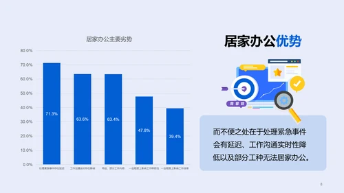 2022年居家办公趋势调研