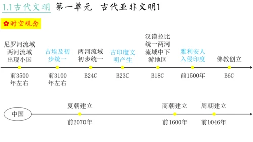 世界古代史（1-4单元）期中复习课件（50张PPT）