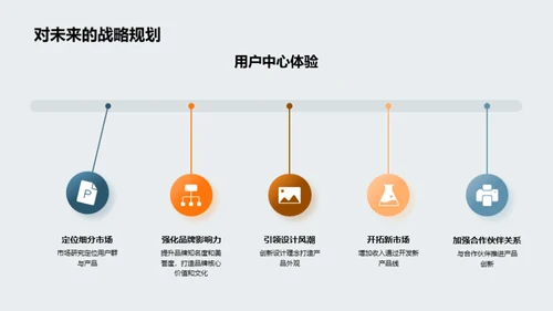 汽车产品管理之道