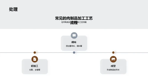 肉制品工艺之精髓