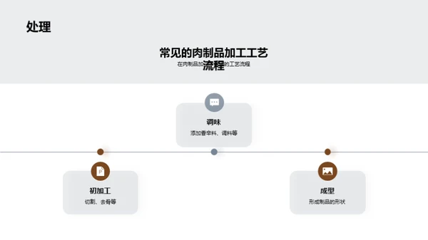 肉制品工艺之精髓