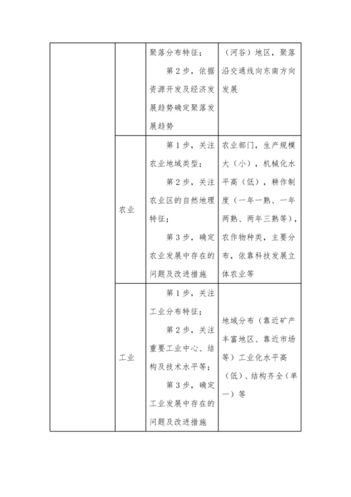 高考地理审题规范和答题思路集锦.docx