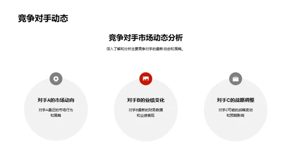 运营回顾与市场前瞻