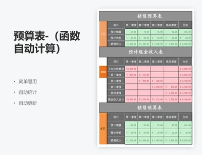 预算表-（函数自动计算）