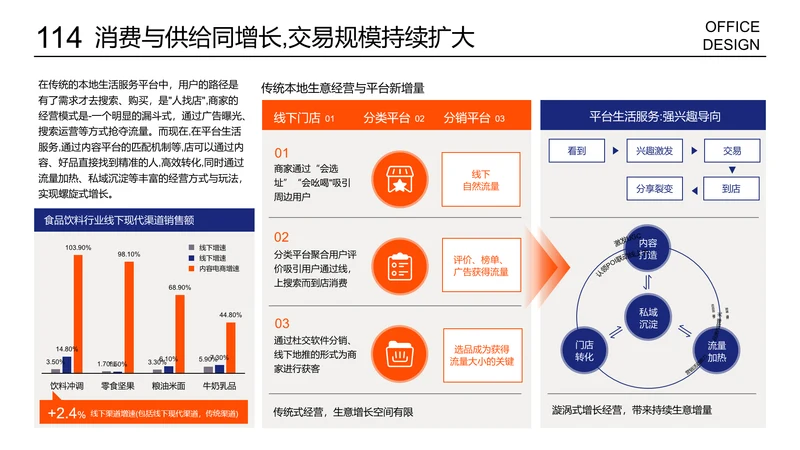 复杂逻辑图循环图表格页