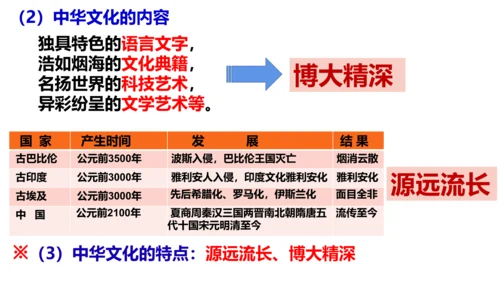 【新课标】5.1 延续文化血脉。课件（30张ppt）