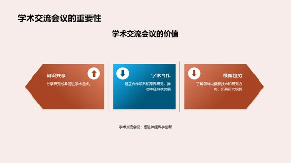 探索神经科学的新发现