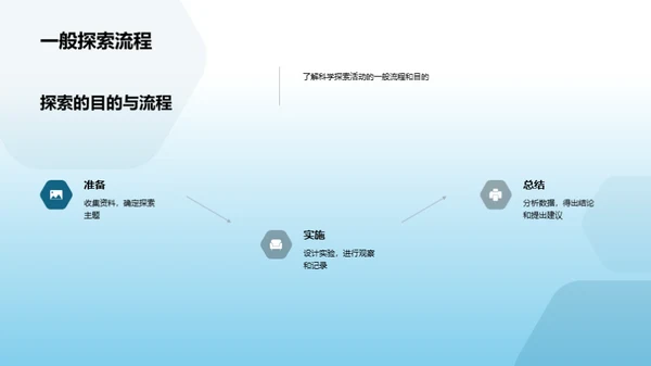 探索科学的奇妙之旅