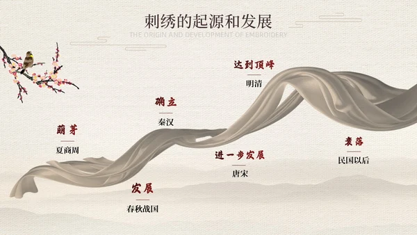 茶色水墨风中国风中国文化刺绣文化介绍模板中国传统文化