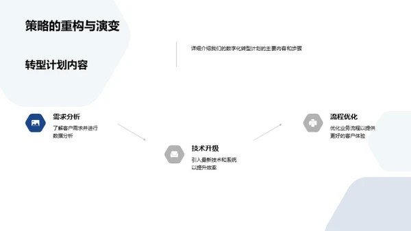 银行业的数字化转型