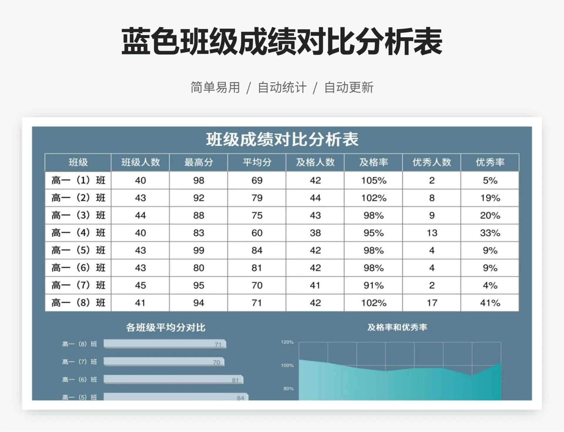 蓝色班级成绩对比分析表