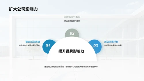 活动策划赋能企业