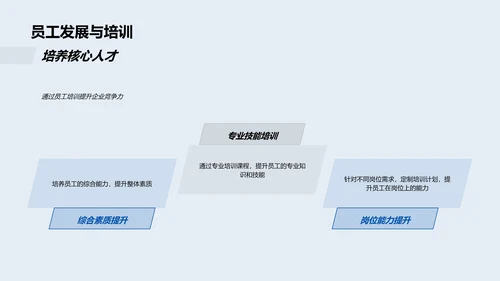 人力资源述职报告PPT模板