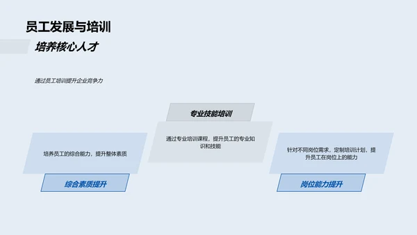 人力资源述职报告PPT模板