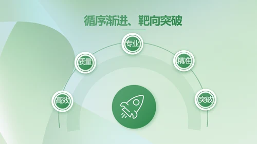绿色清新学校教育培训工作总结动态PPT