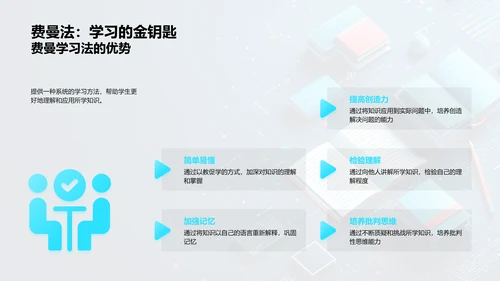 效率学习方法解析PPT模板