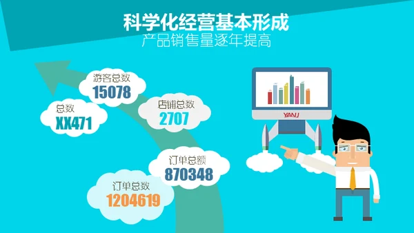 用数据说话通用PPT模板