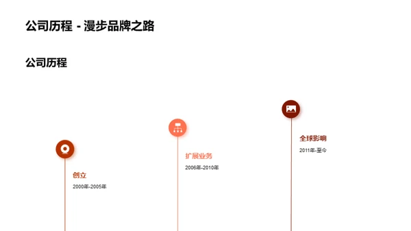 引领时尚的品牌力量