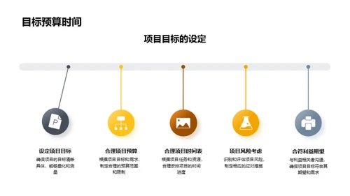 工程项目全方位管理