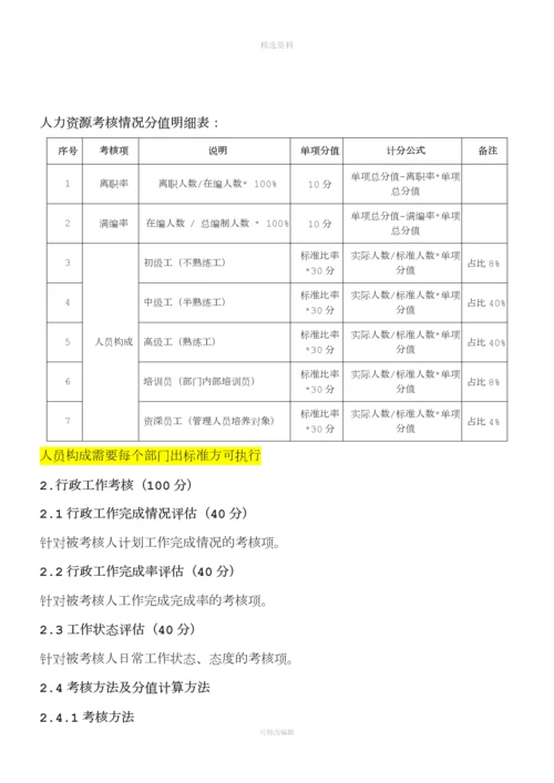 绩效考核管理制度[002].docx