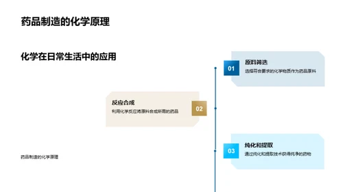 化学在生活中的魔力