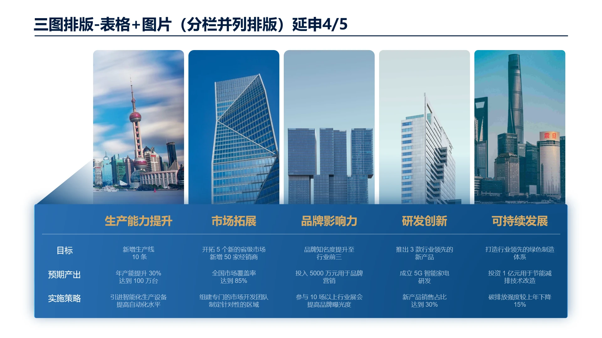 高端大气创意图文排版图片表格排列项目介绍