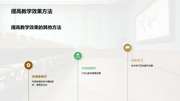 培训师的教学方法