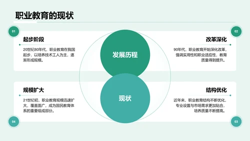 绿色商务风职业教育对职业发展的影响PPT模板