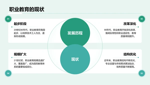 绿色商务风职业教育对职业发展的影响PPT模板