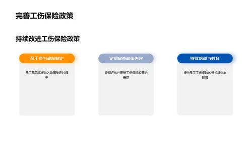 工伤防护与保障