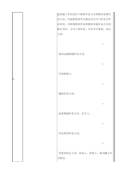 建筑施工现场安全检查表.docx