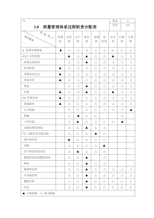 质量手册范本(doc146页).docx