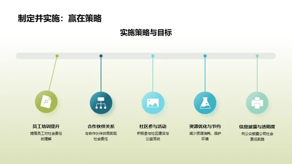 构建社会责任房企