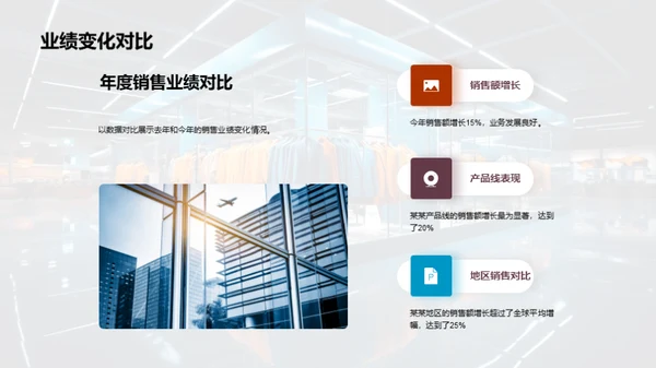 时尚服装行业年度瞭望