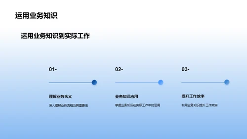 银行业务全面解析