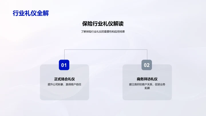 保险业商务礼仪培训PPT模板