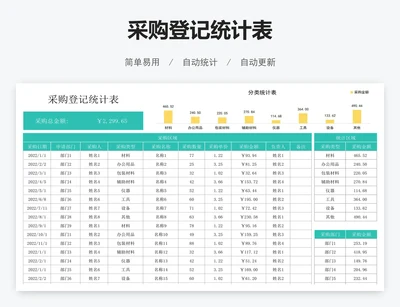 采购登记统计表