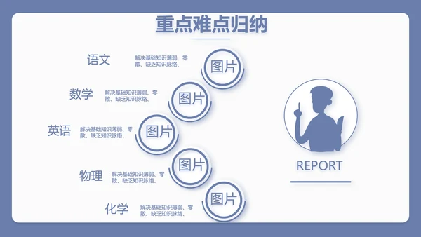蓝色简约新教师入职培训工作总结汇报动态PPT