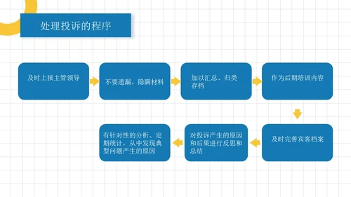 蓝黄色简约员工培训投诉处理培训PPT模板