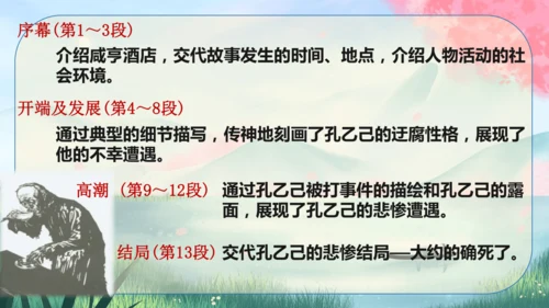 5《孔乙己》课件