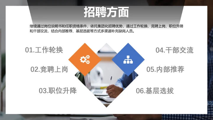 深灰商务人资行政部工作总结汇报PPT模板