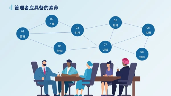 莫兰迪蓝色插画风管理者的角色定位自我认知公司培训ppt模团队管理