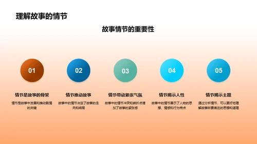 故事阅读解析