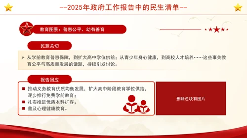 学习2025年政府工作报告中的民生清单社区ppt