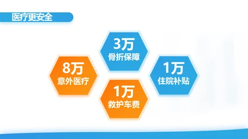 健康百万综合意外险保险行业产品介绍工作总结计划动态PPT模板